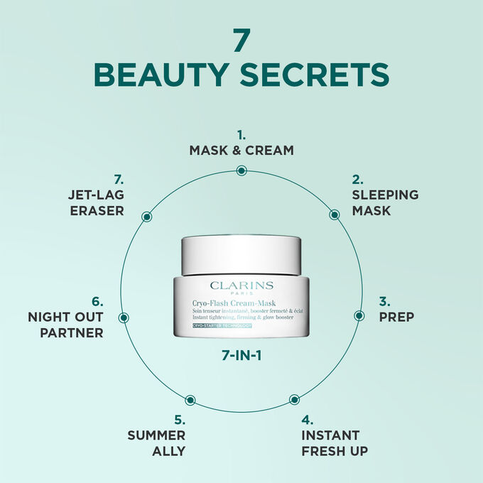 Visual showing the 7 different type of uses of the Cryo-Flash Cream Mask