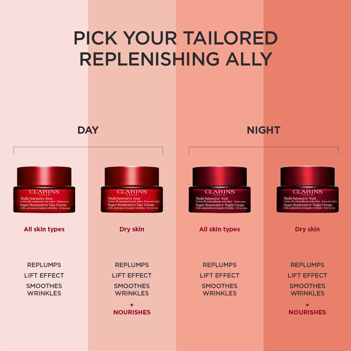 Super Restorative Night Cream (All Skin Types) | CLARINS®
