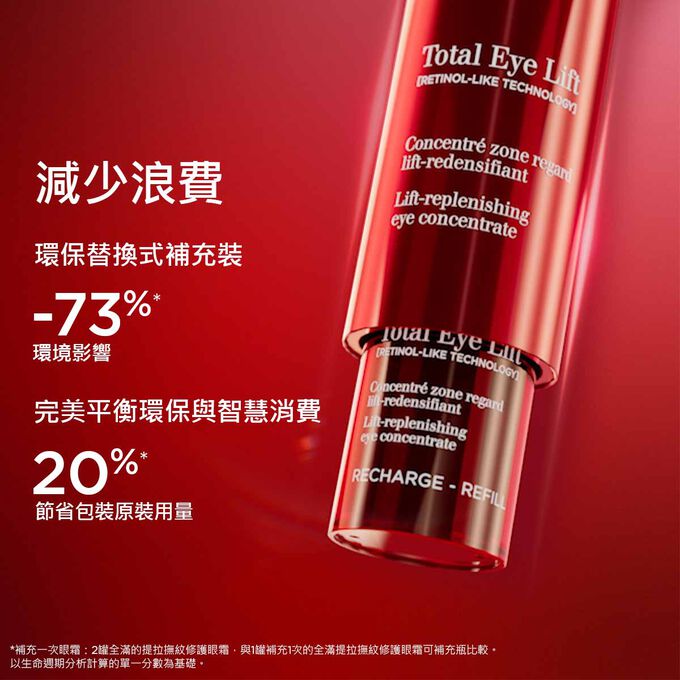 提拉撫紋修護眼霜包裝的特寫，強調其環保補充裝設計可減少73%對環境的影響
