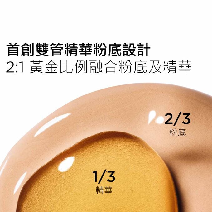 聚焦產品的雙重質地：Clarins賦活精華粉底液的精華及粉底採用升級配方，打造新一代遮瑕妝效