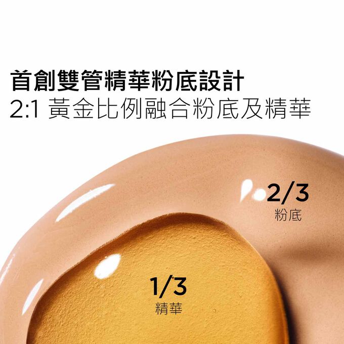 聚焦產品的雙重質地：Clarins賦活精華粉底液的精華及粉底採用升級配方，打造新一代遮瑕妝效
