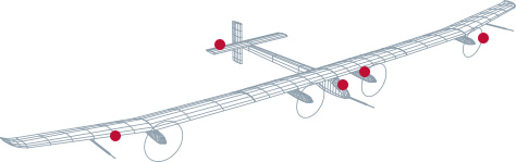 Solar Impulse 2飛機資料